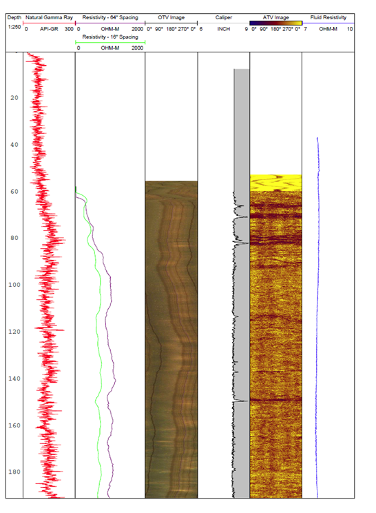 geophysical logs