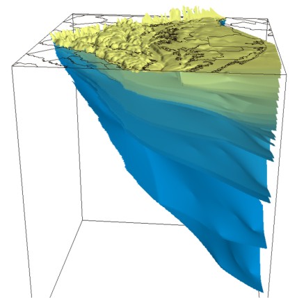 Model layers