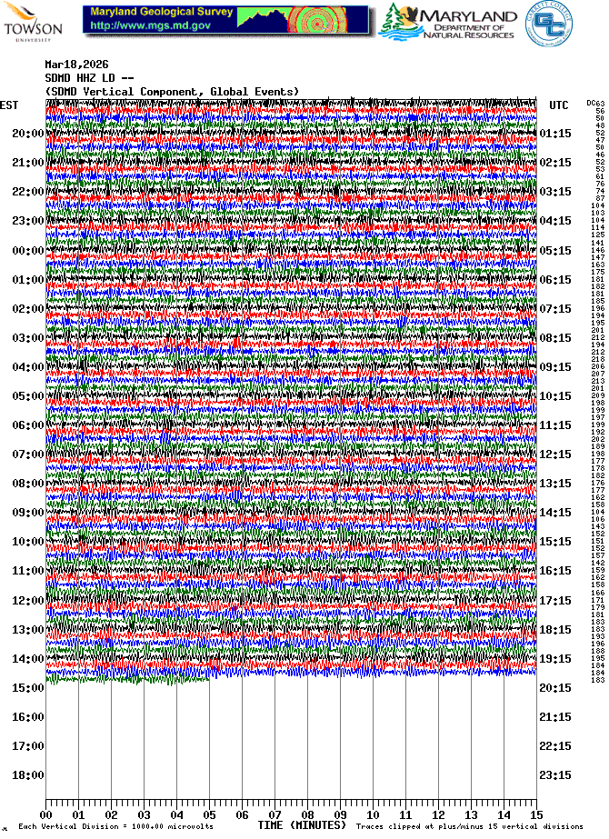 Current helicorder picture